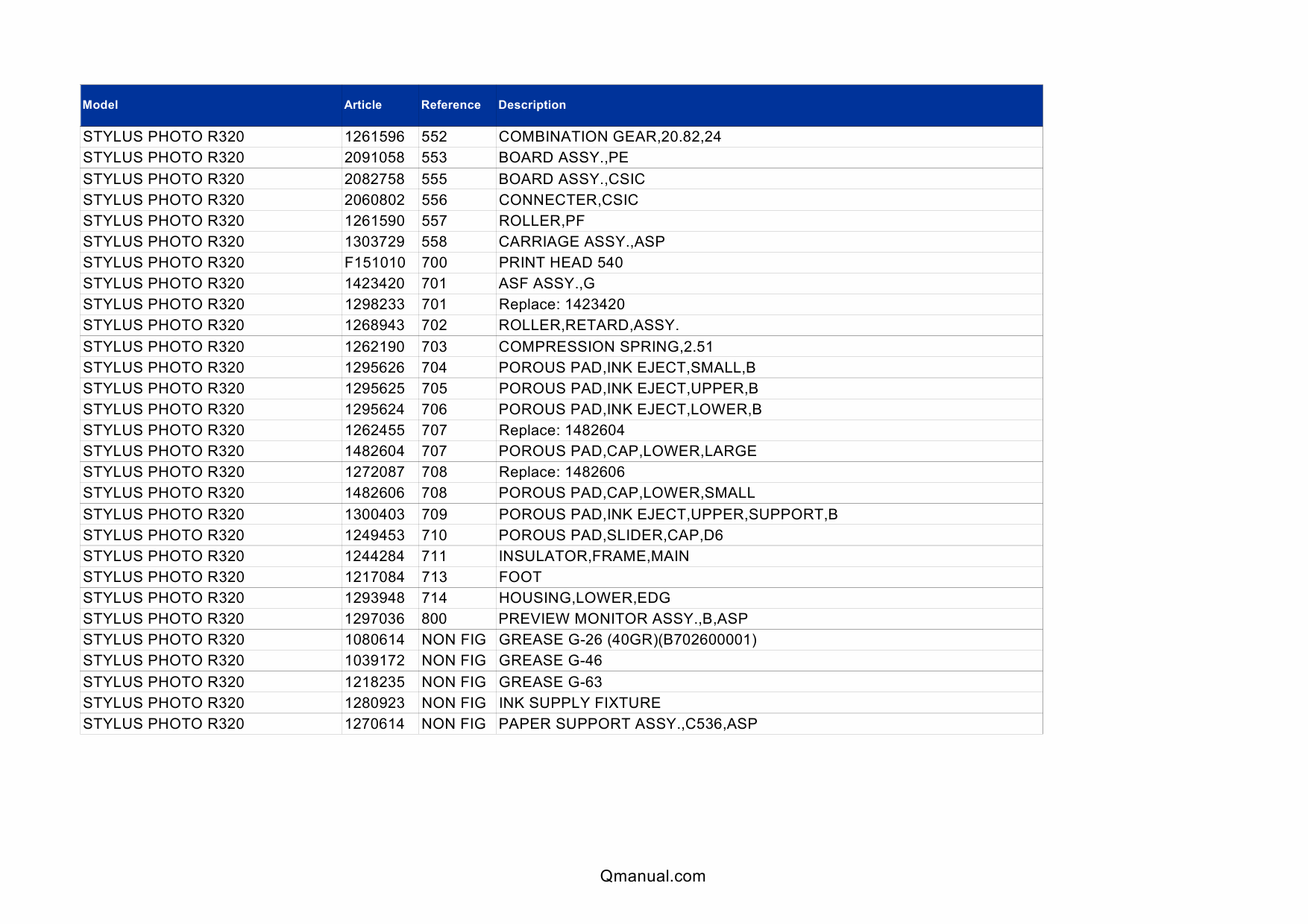 EPSON StylusPhoto R320 Parts Manual-3